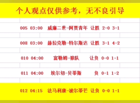 我们将围绕 我们将围绕