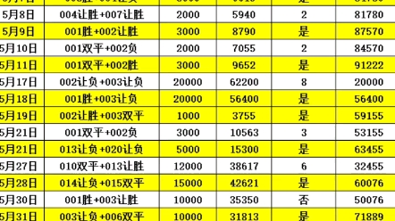 每一次购彩 每一次购彩