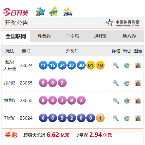 到如今的多 到如今的多